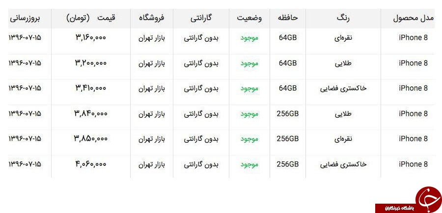 آخرین قیمت آیفون 8 و آیفون 8 پلاس در بازار (15 /7/ 96)