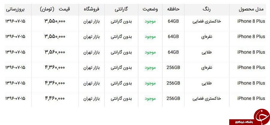 آخرین قیمت آیفون 8 و آیفون 8 پلاس در بازار (15 /7/ 96)