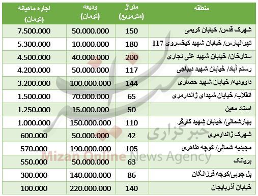 هزینه رهن و اجاره آپارتمان در تهران+ جدول قیمت