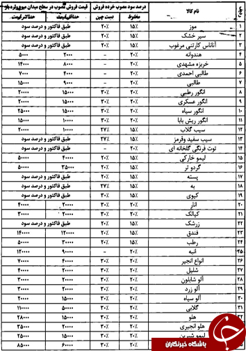 قیمت انواع میوه و تره بار در میادین فارس