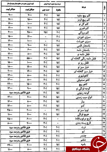 قیمت انواع میوه و تره بار در میادین فارس
