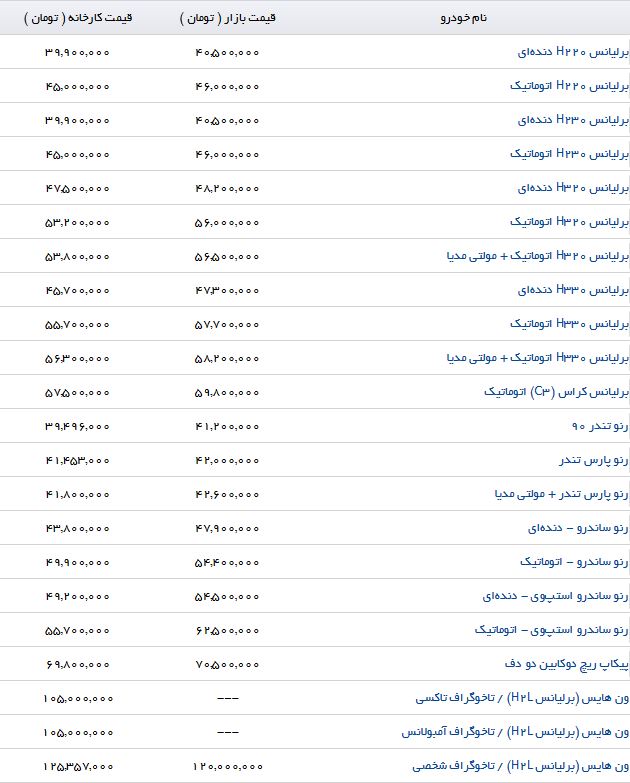 خرید پیکاپ چقدر آب می خورد؟