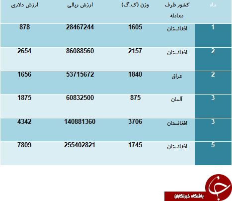 کدام کشورها از دستمال کاغذی ایرانی استفاده می کنند؟