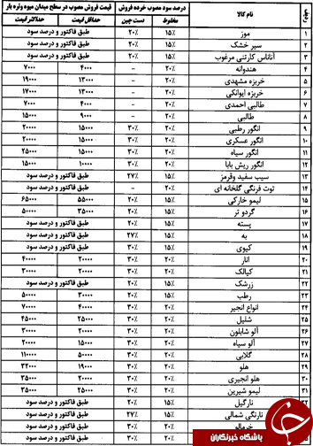 قیمت انواع میوه و تره بار در میادین فارس