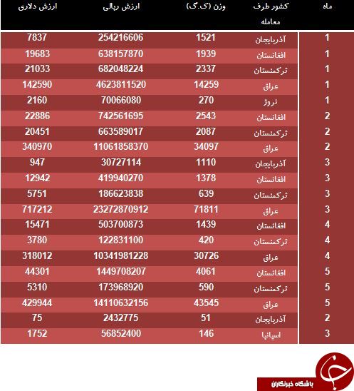 لیست کشورهایی که بانوانشان جوراب ایرانی می پوشند!