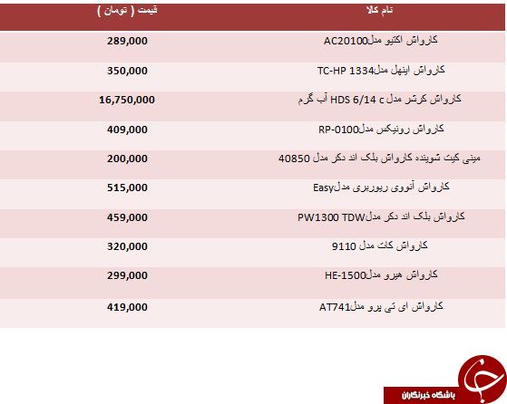 خرید یک کارواش خانگی کوچک چقدر تمام می شود؟
