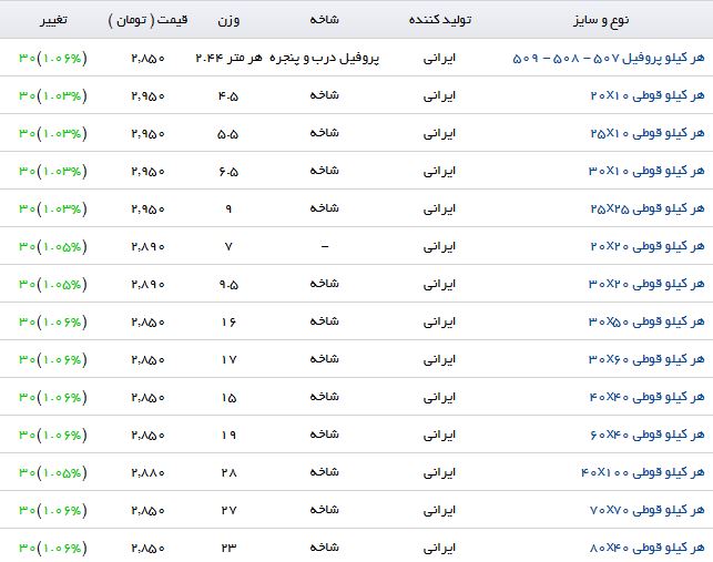 افزایش قیمت پروفیل در بازار
