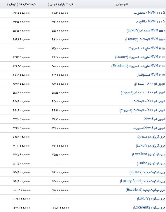 قیمت فروش پرچمدار کراس اوورهای چینی در بازار ایران