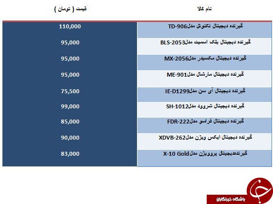 لیست قیمت جدیدترین گیرنده های دیجیتال موجود در بازار