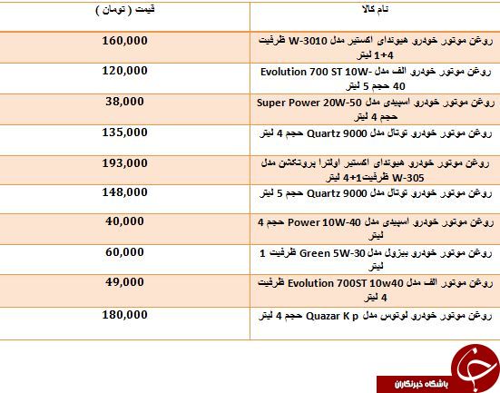 قیمت فروش انواع روغن موتور خودرو در بازار