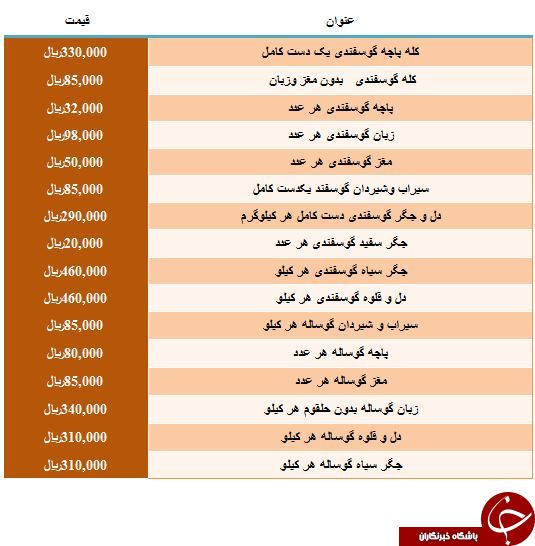 قیمت فروش کله پاچه گوساله در بازار