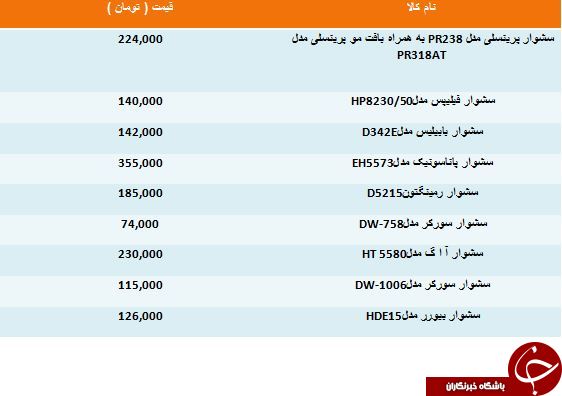خرید یک سشوار نیمه حرفه ای چقدر تمام می شود؟