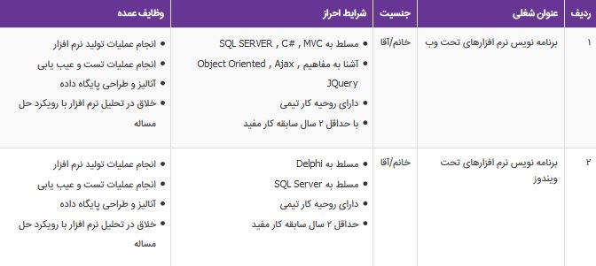 استخدام برنامه نویس تحت وب و تحت ویندوز