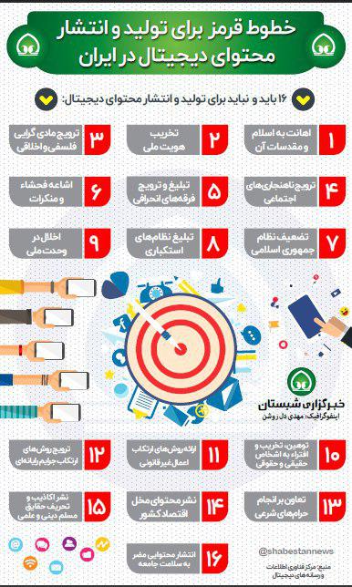 خطوط قرمزی که باید در تولید و انتشار محتوای دیجیتال رعایت کنید