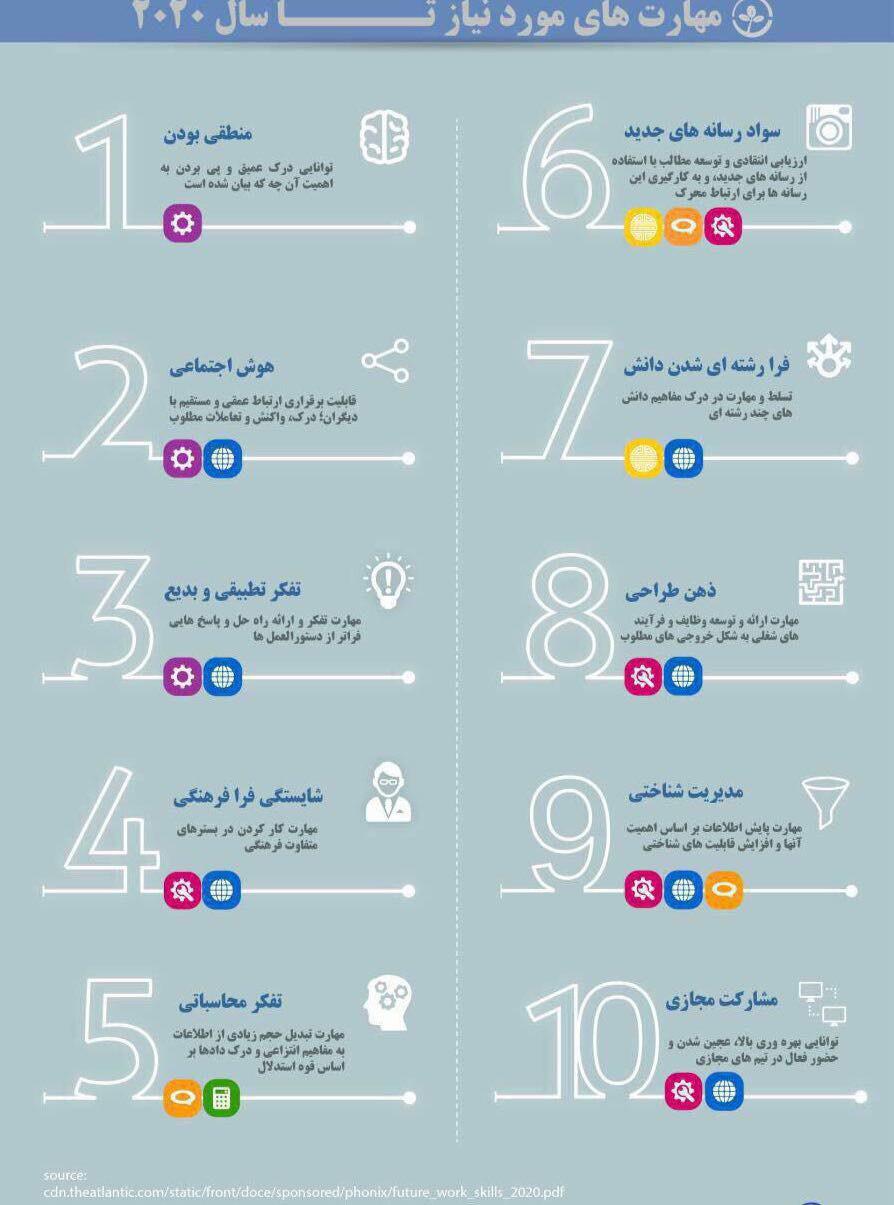 مهارت هایی که تا سال 2020 باید به آن مجهز شوید