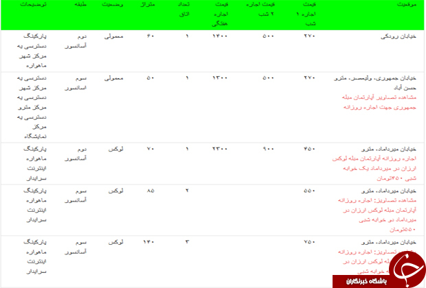 پشت پرده اجاره خانه&zwnj;های روزانه و ساعتی / از برگزاری استخر پارتی تا روابط غیراخلاقی! + تصاویر