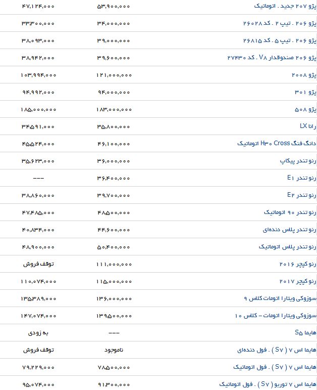 تفاوت قیمت برخی خودروهای داخلی در بازار و نمایندگی