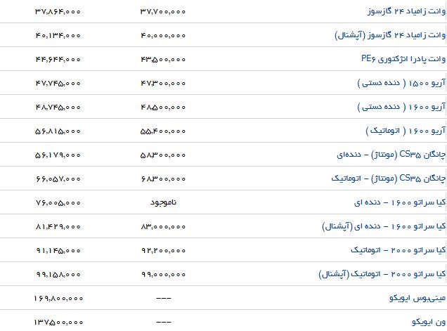 تفاوت قیمت برخی خودروهای داخلی در بازار و نمایندگی
