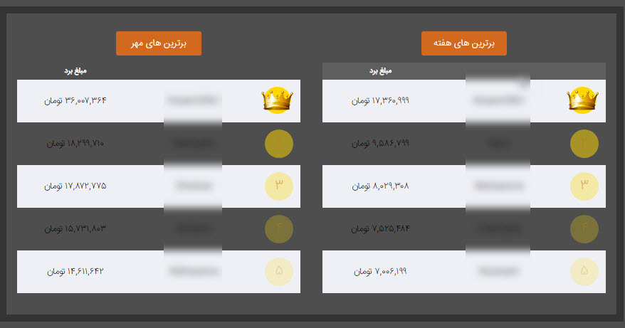 //سه شنبه قماربازان مجازی!