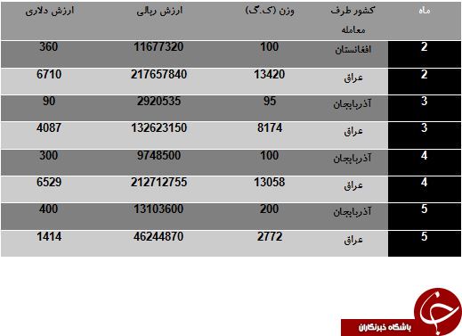 رخت آویزهای ایرانی در راه کشورهای همسایه رخت آویزهای ایرانی در راه کشورهای همسایه