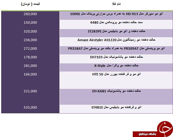قیمت فروش ست کامل حالت دهنده مو