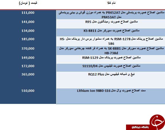 خرید یک ست اصلاح صورت مردانه چقدر آب می خورد؟