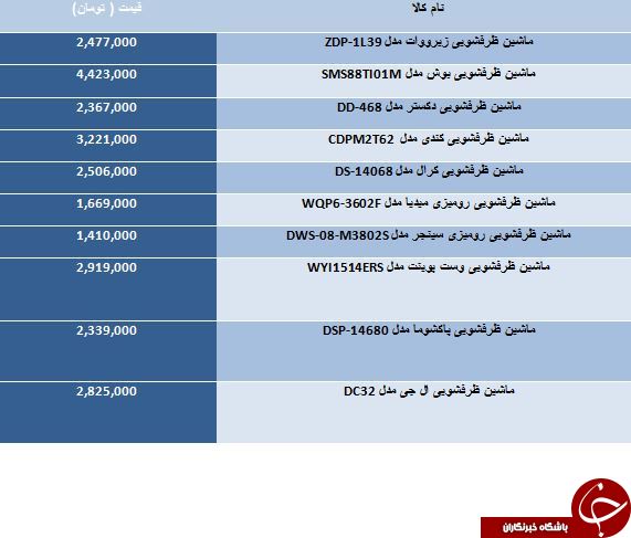 لیست قیمت جدیدترین ماشین ظرفشویی های موجود در بازار