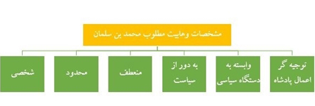 وهابیت مطلوب محمد بن سلمان؛ ویژگی&zwnj;ها و چالش&zwnj;ها