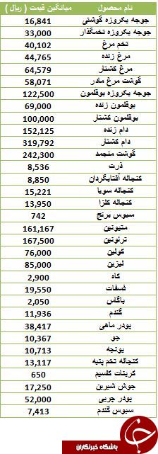 آخرین قیمت جو و یونجه در بازار