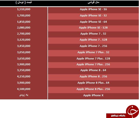 آخرین تغییرات قیمت محصولات Apple در بازارتهران