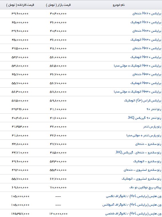 تفاوت قیمت محصولات پارس خودرو در بازار و نمایندگی چقدر است؟