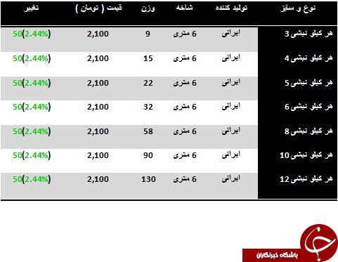خرید هر کیلو نبشی چقدر تمام می شود؟