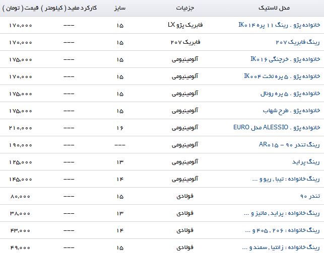 لیست قیمت انواع رینگ آلومینیومی و فولادی