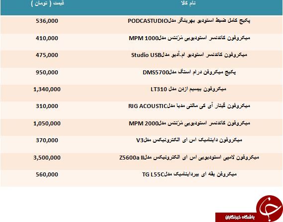 خرید یک پکیج کامل ضبط استودیو چقدر تمام می شود؟