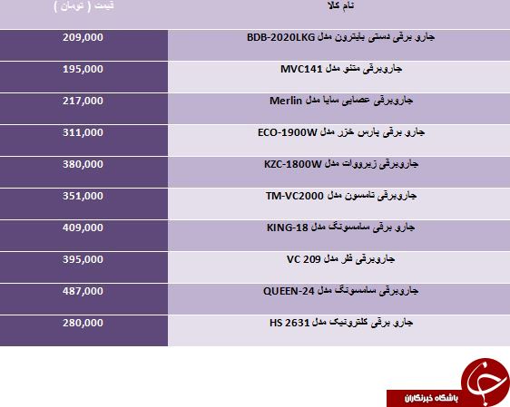 لیست ارزان ترین جاروبرقی های موجود در بازار