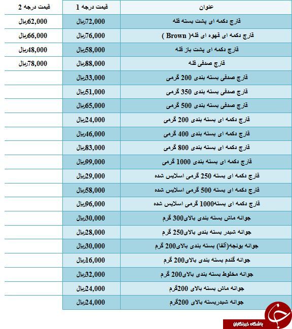 نرخ مصوب انواع قارچ و جوانه در میادین میوه و تره بار