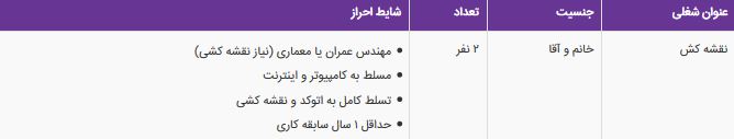 استخدام نقشه کش در ارومیه