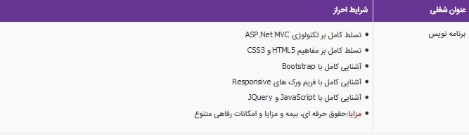 استخدام برنامه نویس در خراسان رضوی