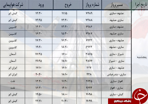 پرواز&zwnj;های پنج شنبه ۲۰ مهر ماه از فرودگاه&zwnj;های مازندران