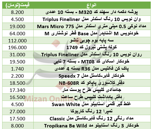 برای خرید لوازم&zwnj;التحریر دانشجویی چقدر باید هزینه کرد+ جدول