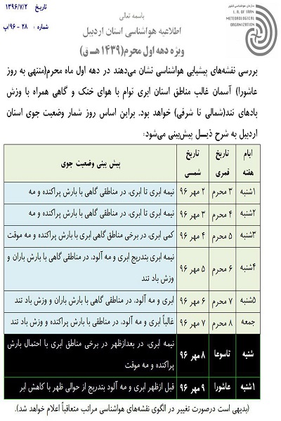 وضعیت آب و هوای اردبیل یکشنبه 2 مهر ماه