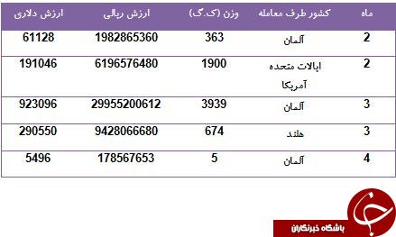 چقدر از ماشین بیهوشی های کشور آمریکایی هستند؟