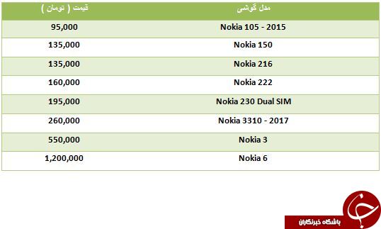 آخرین قیمت گوشی های Nokia در بازار
