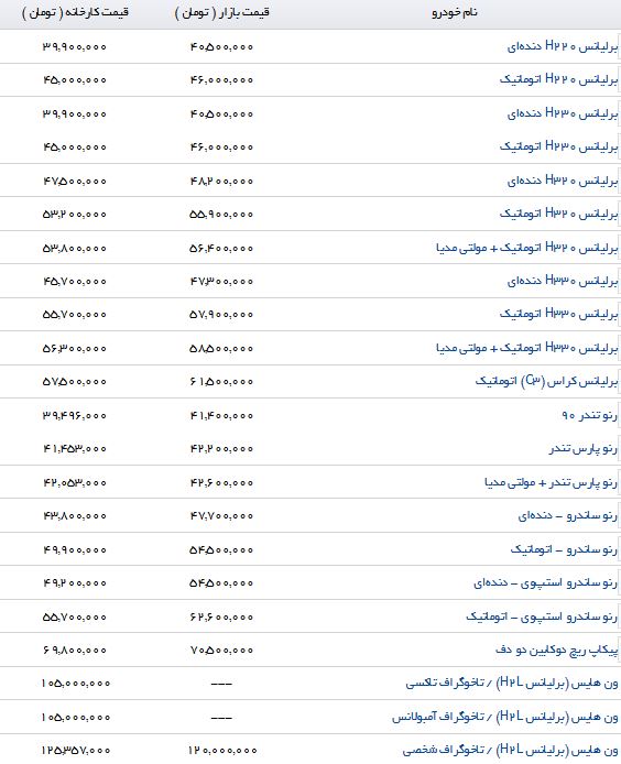 تفاوت قیمت محصولات پارس خودرو در بازار و نمایندگی چقدر است؟