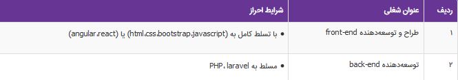 استخدام توسعه دهنده front-end و back-end در مشهد