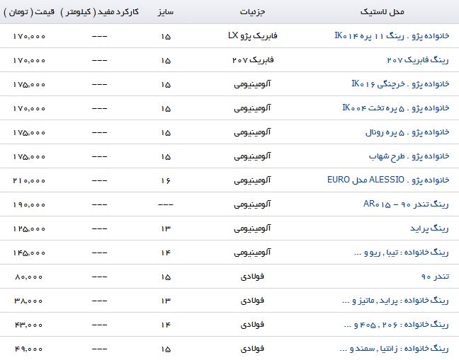 قیمت فروش رینگ خودرو در بازار