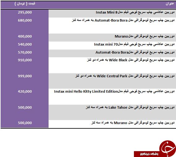 خرید یک دوربین چاپ سريع چقدر تمام می شود؟