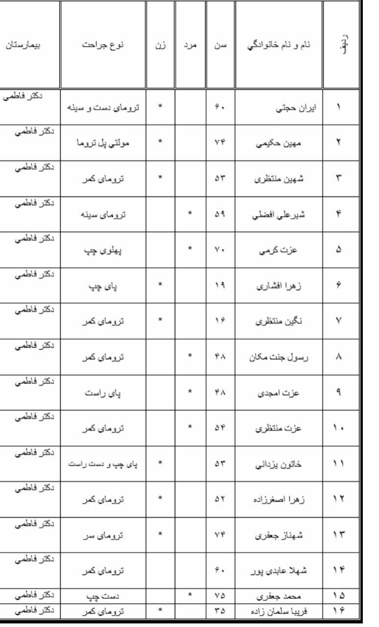 واژگونی اتوبوس گردشگران اصفهانی در گردنه حیران + تصاویر واژگونی اتوبوس گردشگران اصفهانی در گردنه حیران + تصاویر