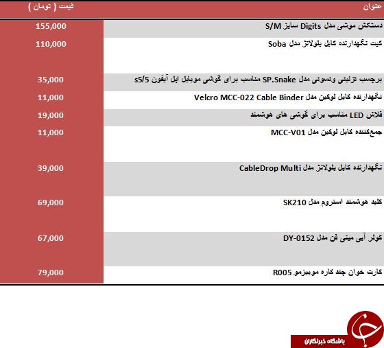 لیست قیمت انواع گجت موبایل در بازار