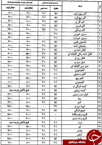 قیمت انواع میوه و تره بار روز ۲۰ مهرماه در میادین فارس